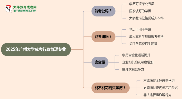 廣州大學2025年成考行政管理專業(yè)學歷能考公嗎？思維導圖