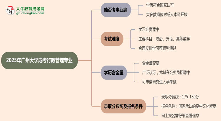 2025年廣州大學成考行政管理專業(yè)能考事業(yè)編嗎？思維導圖