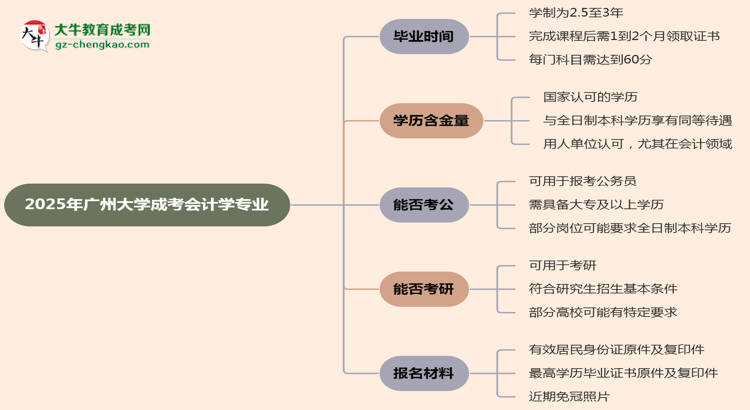 廣州大學(xué)成考會計(jì)學(xué)專業(yè)需多久完成并拿證？（2025年新）思維導(dǎo)圖