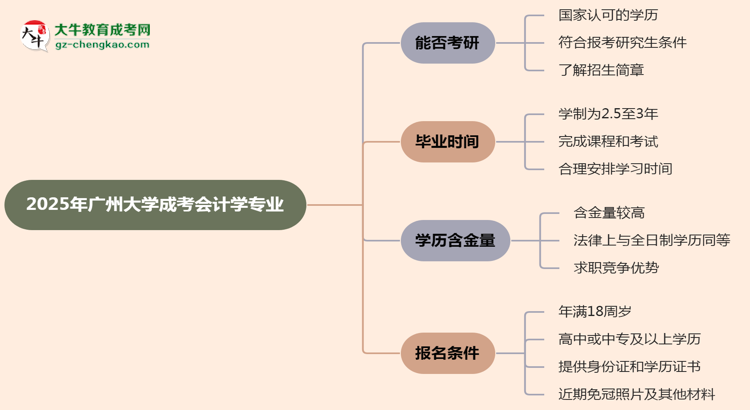 廣州大學(xué)2025年成考會(huì)計(jì)學(xué)專業(yè)能考研究生嗎？思維導(dǎo)圖