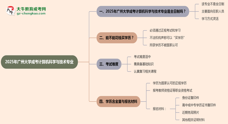 廣州大學成考計算機科學與技術專業(yè)是全日制的嗎？（2025最新）思維導圖