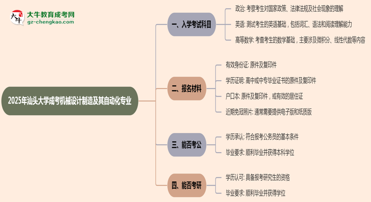 2025年汕頭大學(xué)成考機(jī)械設(shè)計(jì)制造及其自動(dòng)化專業(yè)入學(xué)考試科目有哪些？思維導(dǎo)圖