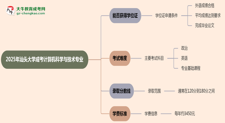 2025年汕頭大學(xué)成考計(jì)算機(jī)科學(xué)與技術(shù)專業(yè)能拿學(xué)位證嗎?思維導(dǎo)圖