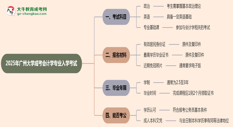 2025年廣州大學(xué)成考會(huì)計(jì)學(xué)專業(yè)入學(xué)考試科目有哪些？思維導(dǎo)圖