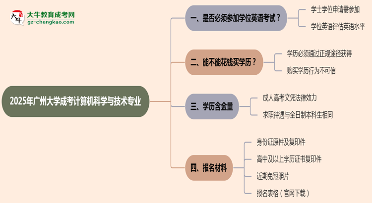 2025年廣州大學(xué)成考計算機科學(xué)與技術(shù)專業(yè)要考學(xué)位英語嗎？思維導(dǎo)圖