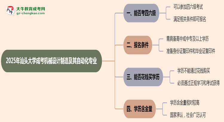 汕頭大學(xué)2025年成考機(jī)械設(shè)計(jì)制造及其自動(dòng)化專業(yè)生可不可以考四六級(jí)？思維導(dǎo)圖