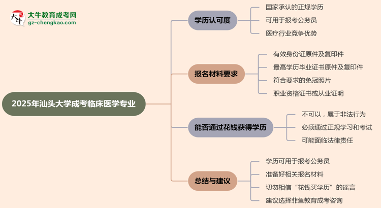 汕頭大學(xué)2025年成考臨床醫(yī)學(xué)專業(yè)學(xué)歷能考公嗎?思維導(dǎo)圖
