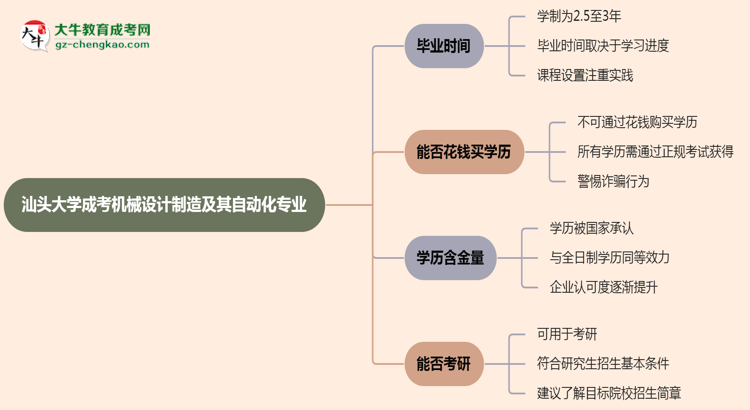 汕頭大學(xué)成考機(jī)械設(shè)計(jì)制造及其自動(dòng)化專(zhuān)業(yè)需多久完成并拿證？（2025年新）思維導(dǎo)圖
