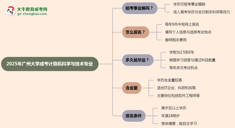 2025年廣州大學(xué)成考計算機(jī)科學(xué)與技術(shù)專業(yè)能考事業(yè)編嗎?思維導(dǎo)圖