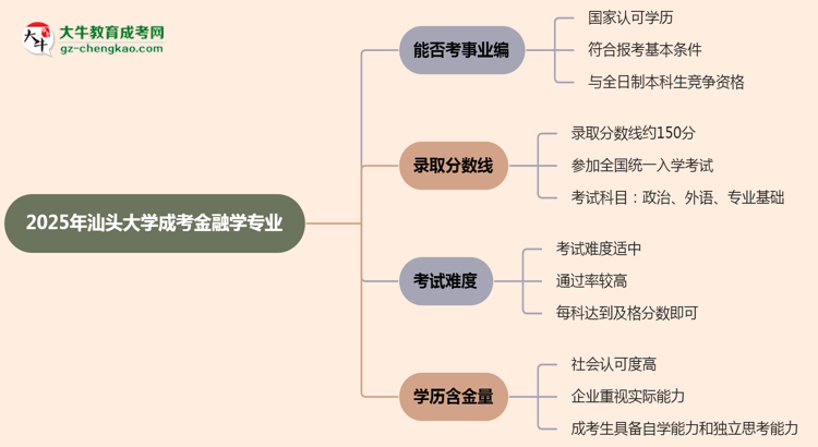 2025年汕頭大學(xué)成考金融學(xué)專業(yè)能考事業(yè)編嗎？思維導(dǎo)圖