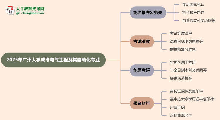 廣州大學(xué)2025年成考電氣工程及其自動(dòng)化專業(yè)學(xué)歷能考公嗎？思維導(dǎo)圖