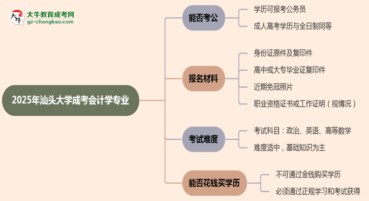 汕頭大學(xué)2025年成考會計學(xué)專業(yè)學(xué)歷能考公嗎？思維導(dǎo)圖