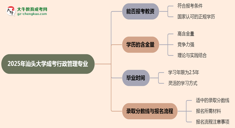 2025年汕頭大學(xué)成考行政管理專業(yè)學(xué)歷能報(bào)考教資嗎？思維導(dǎo)圖