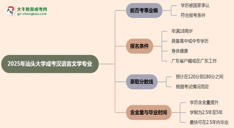 2025年汕頭大學(xué)成考漢語(yǔ)言文學(xué)專業(yè)能考事業(yè)編嗎？思維導(dǎo)圖