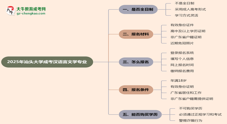 汕頭大學(xué)成考漢語(yǔ)言文學(xué)專(zhuān)業(yè)是全日制的嗎?(2025最新)思維導(dǎo)圖