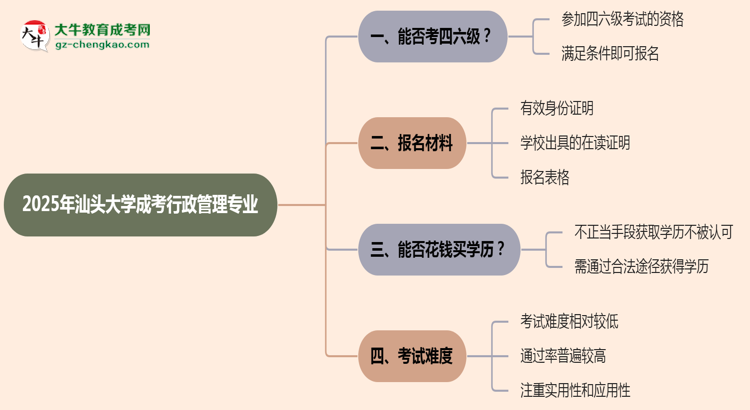 汕頭大學(xué)2025年成考行政管理專業(yè)生可不可以考四六級(jí)？思維導(dǎo)圖