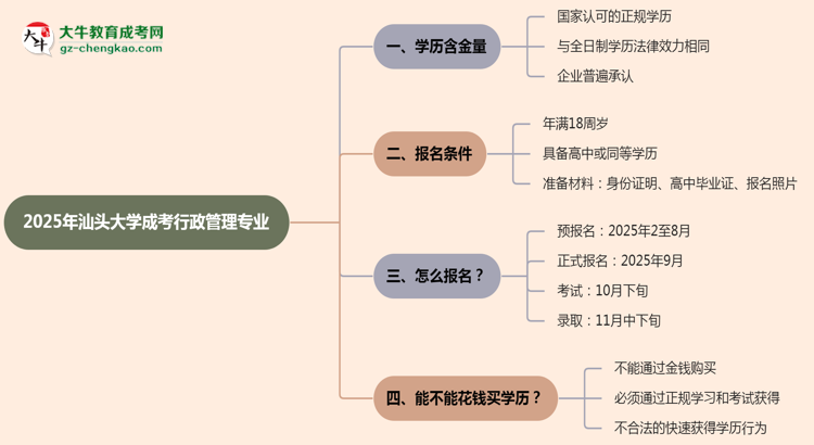 汕頭大學(xué)成考行政管理專業(yè)是全日制的嗎？（2025最新）思維導(dǎo)圖