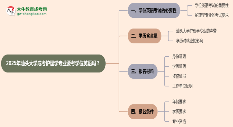 2025年汕頭大學(xué)成考護(hù)理學(xué)專業(yè)要考學(xué)位英語嗎？思維導(dǎo)圖