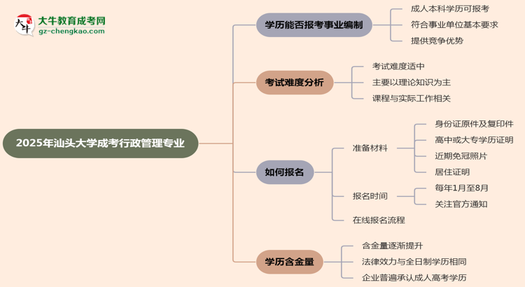 2025年汕頭大學(xué)成考行政管理專業(yè)能考事業(yè)編嗎？思維導(dǎo)圖