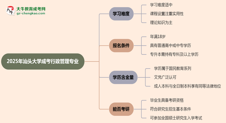 2025年汕頭大學(xué)成考行政管理專業(yè)難不難？思維導(dǎo)圖