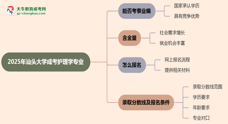 2025年汕頭大學(xué)成考護(hù)理學(xué)專業(yè)能考事業(yè)編嗎？思維導(dǎo)圖