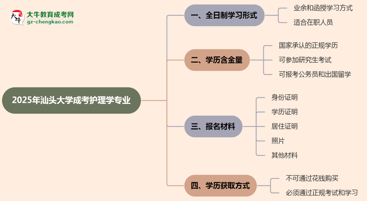 汕頭大學(xué)成考護(hù)理學(xué)專業(yè)是全日制的嗎？（2025最新）思維導(dǎo)圖