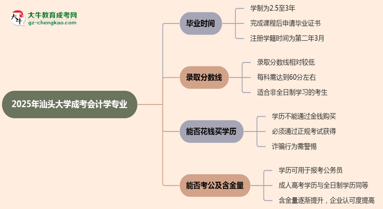 汕頭大學(xué)成考會(huì)計(jì)學(xué)專業(yè)需多久完成并拿證？（2025年新）思維導(dǎo)圖