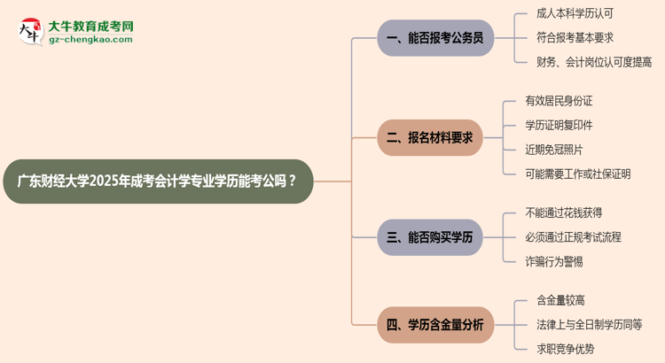 廣東財(cái)經(jīng)大學(xué)2025年成考會(huì)計(jì)學(xué)專業(yè)學(xué)歷能考公嗎？思維導(dǎo)圖