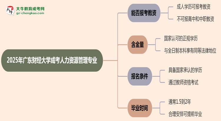 2025年廣東財(cái)經(jīng)大學(xué)成考人力資源管理專(zhuān)業(yè)學(xué)歷能報(bào)考教資嗎？思維導(dǎo)圖