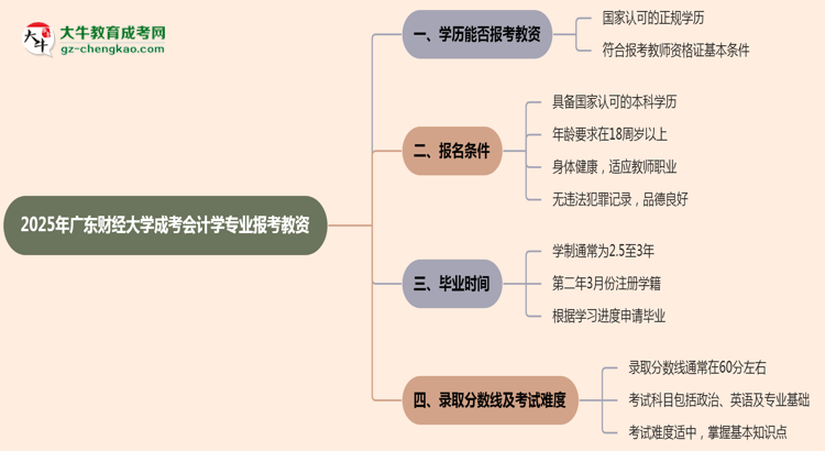 2025年廣東財(cái)經(jīng)大學(xué)成考會(huì)計(jì)學(xué)專業(yè)學(xué)歷能報(bào)考教資嗎？思維導(dǎo)圖