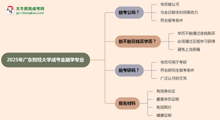 廣東財經(jīng)大學2025年成考金融學專業(yè)學歷能考公嗎？思維導圖