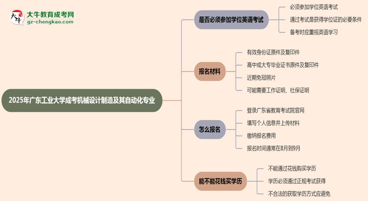 2025年廣東工業(yè)大學(xué)成考機(jī)械設(shè)計(jì)制造及其自動(dòng)化專(zhuān)業(yè)要考學(xué)位英語(yǔ)嗎？思維導(dǎo)圖