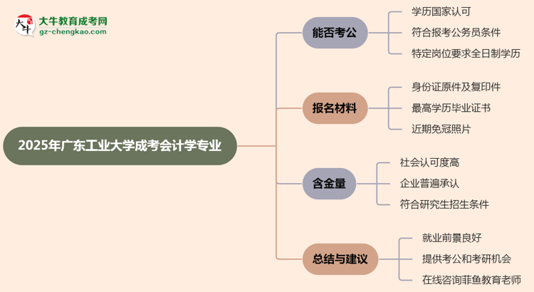 廣東工業(yè)大學(xué)2025年成考會(huì)計(jì)學(xué)專(zhuān)業(yè)學(xué)歷能考公嗎？思維導(dǎo)圖