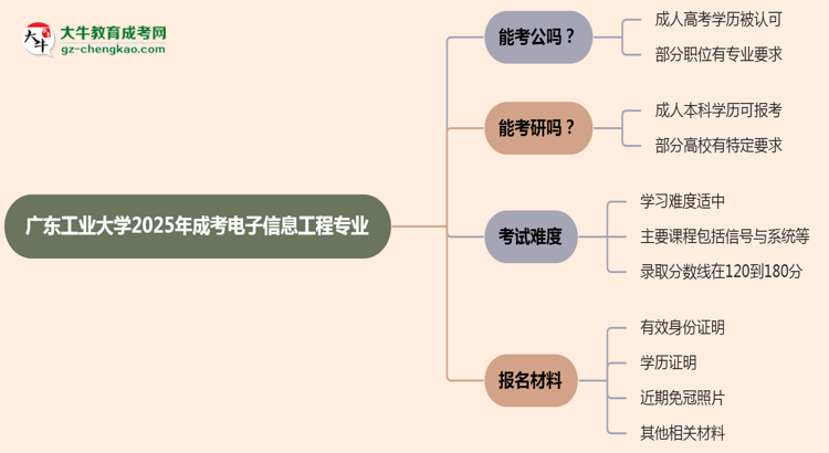 廣東工業(yè)大學2025年成考電子信息工程專業(yè)學歷能考公嗎?思維導圖