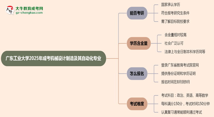 廣東工業(yè)大學(xué)2025年成考機(jī)械設(shè)計(jì)制造及其自動(dòng)化專業(yè)能考研究生嗎？思維導(dǎo)圖