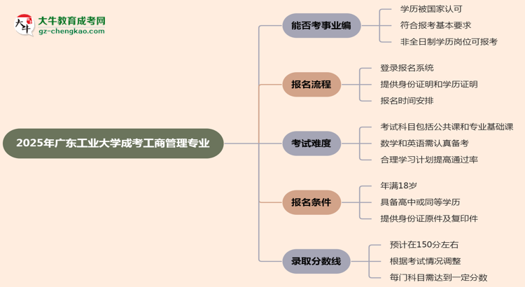 2025年廣東工業(yè)大學成考工商管理專業(yè)能考事業(yè)編嗎？思維導圖