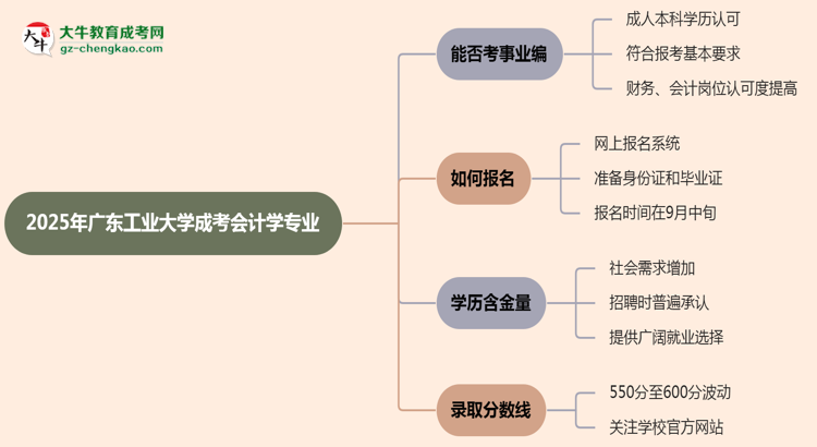 2025年廣東工業(yè)大學成考會計學專業(yè)能考事業(yè)編嗎？思維導圖