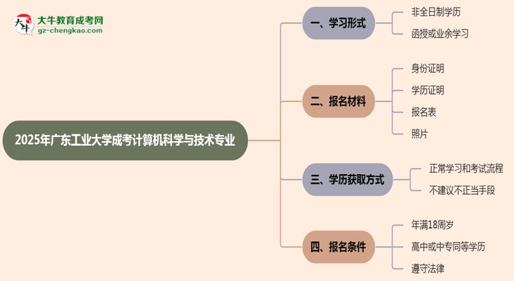 廣東工業(yè)大學(xué)成考計算機(jī)科學(xué)與技術(shù)專業(yè)是全日制的嗎？（2025最新）思維導(dǎo)圖