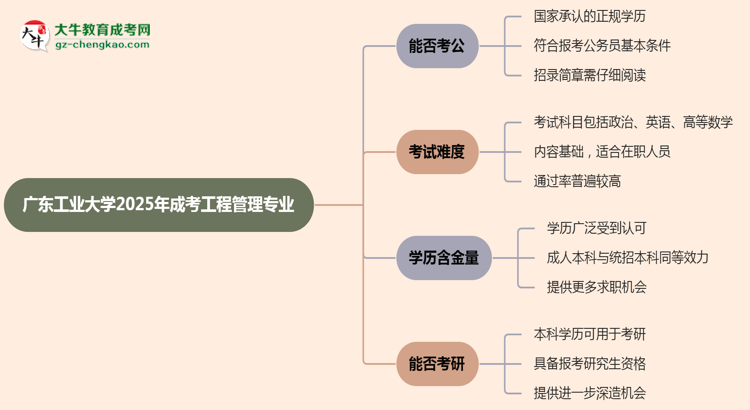 廣東工業(yè)大學(xué)2025年成考工程管理專業(yè)學(xué)歷能考公嗎？思維導(dǎo)圖