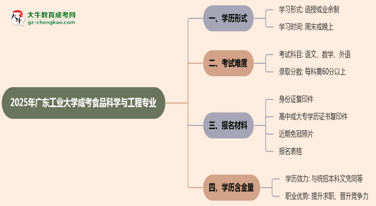 廣東工業(yè)大學(xué)成考食品科學(xué)與工程專業(yè)是全日制的嗎？（2025最新）思維導(dǎo)圖