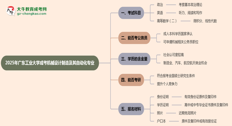 2025年廣東工業(yè)大學成考機械設計制造及其自動化專業(yè)入學考試科目有哪些？思維導圖