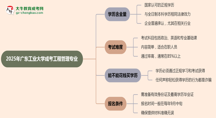 2025年廣東工業(yè)大學(xué)成考工程管理專業(yè)學(xué)歷的含金量怎么樣？思維導(dǎo)圖