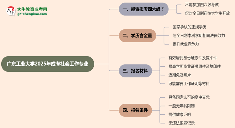 廣東工業(yè)大學2025年成考社會工作專業(yè)生可不可以考四六級？思維導圖