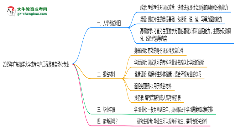 2025年廣東海洋大學成考電氣工程及其自動化專業(yè)入學考試科目有哪些？思維導圖