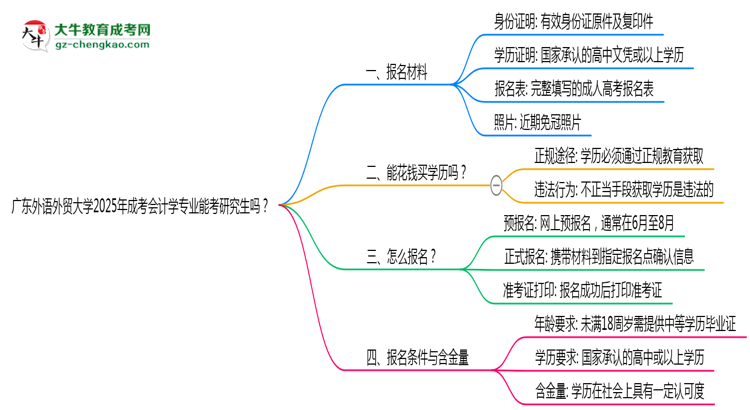 廣東外語外貿(mào)大學(xué)2025年成考會計學(xué)專業(yè)能考研究生嗎？思維導(dǎo)圖