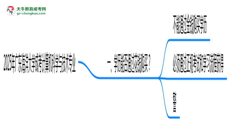 2025年廣東海洋大學(xué)成考計(jì)算機(jī)科學(xué)與技術(shù)專業(yè)學(xué)歷花錢能買到嗎？思維導(dǎo)圖