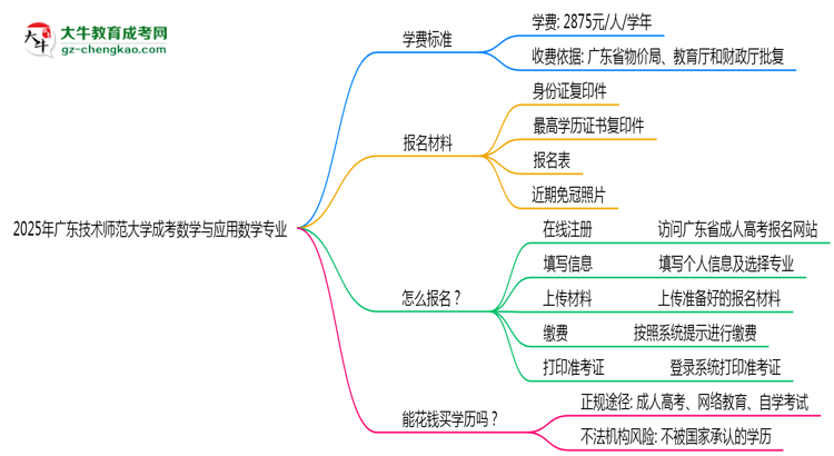 2025年廣東技術(shù)師范大學(xué)成考數(shù)學(xué)與應(yīng)用數(shù)學(xué)專(zhuān)業(yè)最新學(xué)費(fèi)標(biāo)準(zhǔn)多少思維導(dǎo)圖