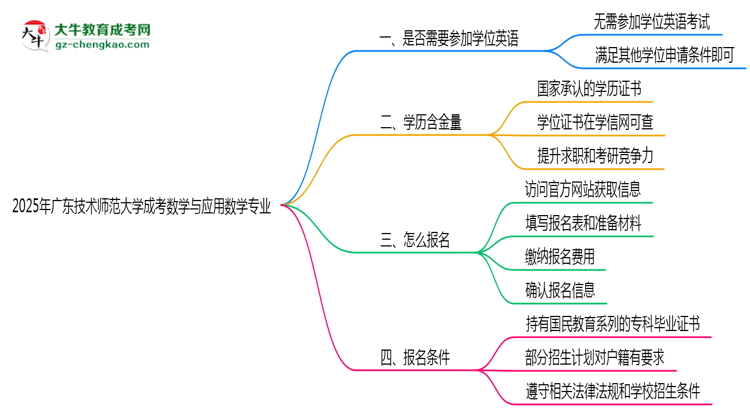 2025年廣東技術師范大學成考數(shù)學與應用數(shù)學專業(yè)要考學位英語嗎？思維導圖