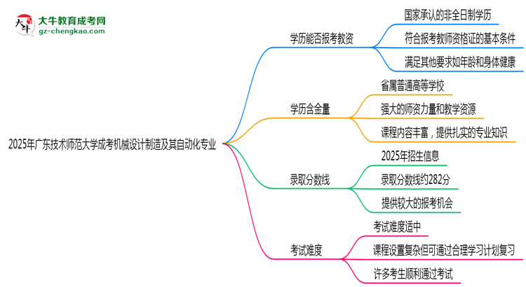 2025年廣東技術(shù)師范大學成考機械設(shè)計制造及其自動化專業(yè)學歷能報考教資嗎?思維導(dǎo)圖