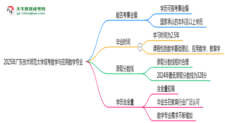 2025年廣東技術(shù)師范大學(xué)成考數(shù)學(xué)與應(yīng)用數(shù)學(xué)專業(yè)能考事業(yè)編嗎？思維導(dǎo)圖